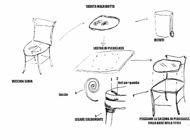 Progetto-ripristino-vecchia-sedia
